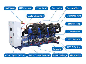 واحد کمپرسور برودتی Danfoss ، واحد خنک کننده سردخانه کوچک ذخیره سازی سرد